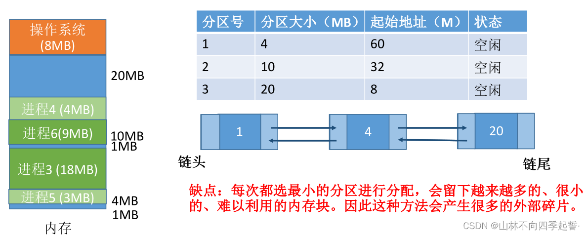 在这里插入图片描述 在这里插入图片描述