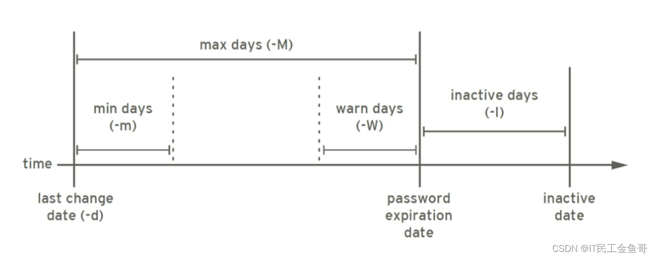 在这里插入图片描述 在这里插入图片描述