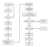 Springboot----实现邮箱验证码登录(代码部分)