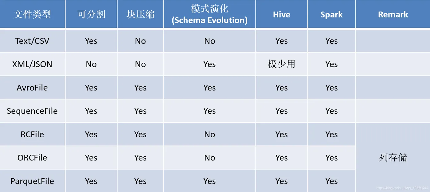 支持跨语言的支持