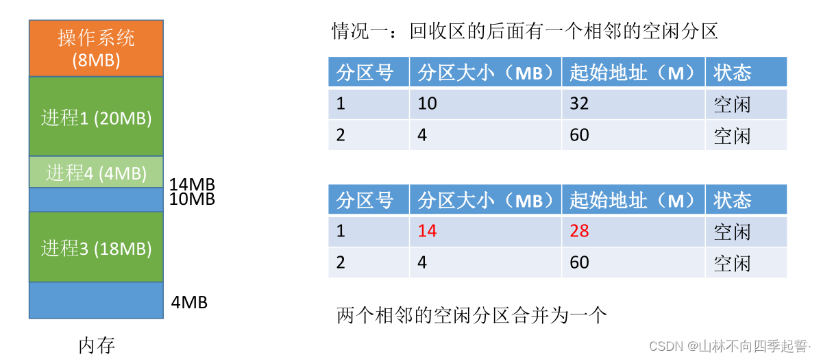 在这里插入图片描述 在这里插入图片描述