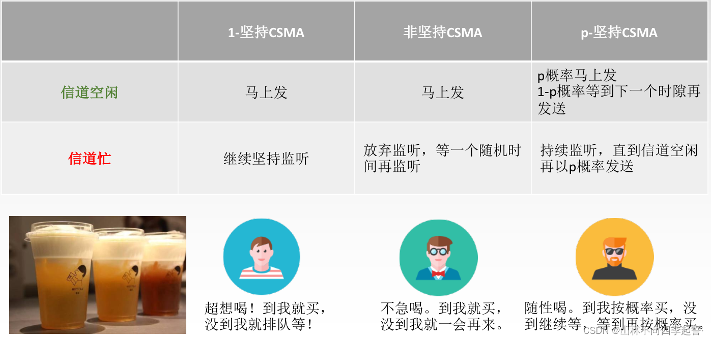 在这里插入图片描述 在这里插入图片描述