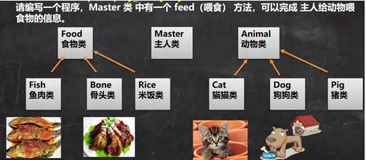 【JavaSE】多态的基本使用