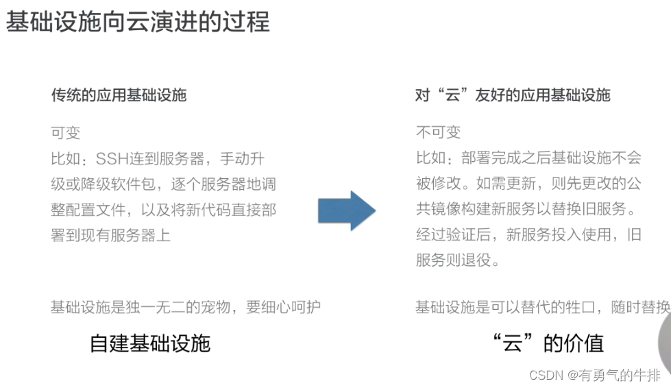 在这里插入图片描述 在这里插入图片描述