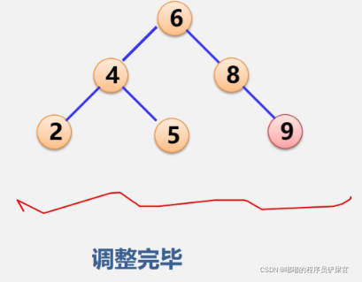 在这里插入图片描述 在这里插入图片描述
