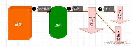 全面理解多线程、守护线程、线程安全、线程同步、互斥锁