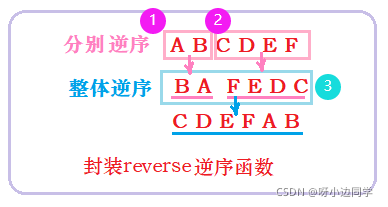 在这里插入图片描述 在这里插入图片描述
