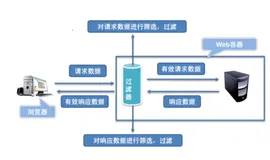 如何实现ip地址拉黑（过滤器类）