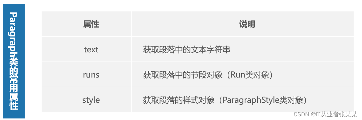数据导入与预处理-第4章-数据获取python读取docx文档(上)-阿里云开发者社区
