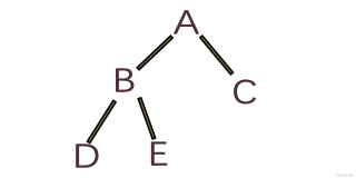 二叉树的三种遍历方式