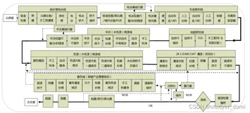 2022年中国研究生数学建模竞赛C题代码及参考思路-汽车制造涂装-总装缓存调序区调度优化问题