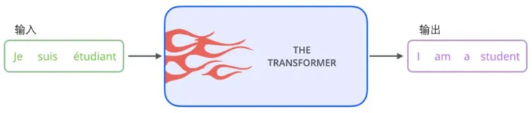NLP：Transformer的简介(优缺点)、架构详解、案例应用之详细攻略