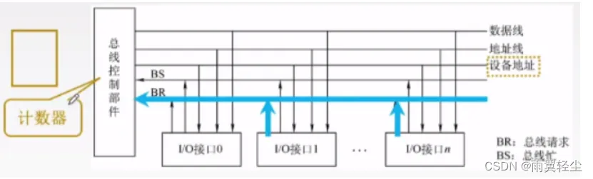 [外链图片转存失败,源站可能有防盗链机制,建议将图片保存下来直接上传(img-RnbchrqI-1674099742088)(C:\Users\Administrator\AppData\Roaming\Typora\typora-user-images\image-20230119102725863.png)]