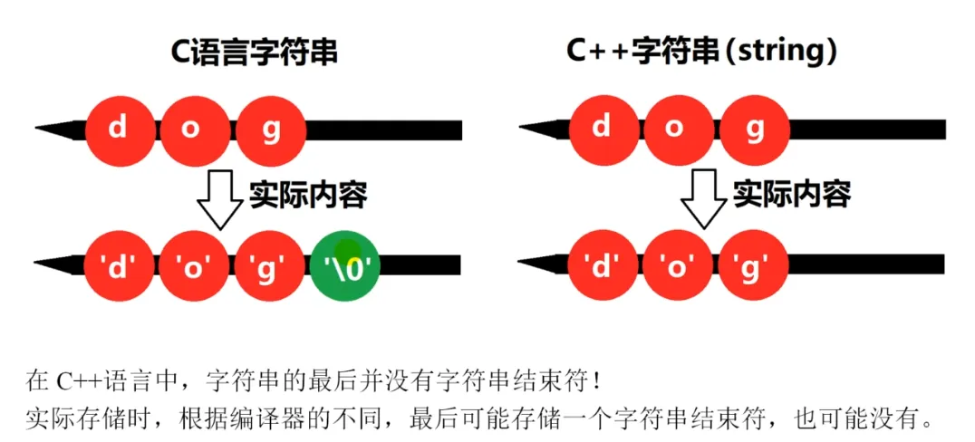 [外链图片转存失败,源站可能有防盗链机制,建议将图片保存下来直接上传(img-yY5uFiCq-1632488605624)(/images/01.assets/image-20210910165957817.png)]