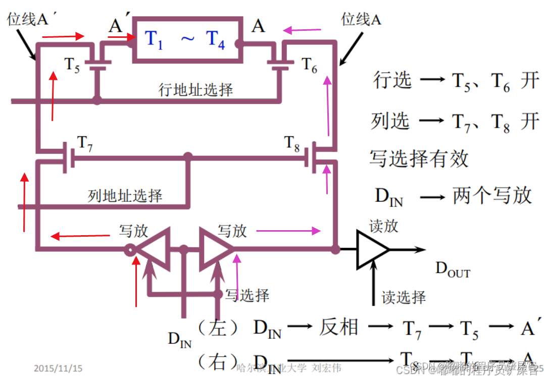 在这里插入图片描述 在这里插入图片描述