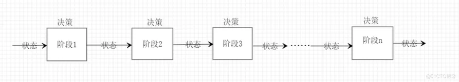 动态规划（Dynamic Programming)