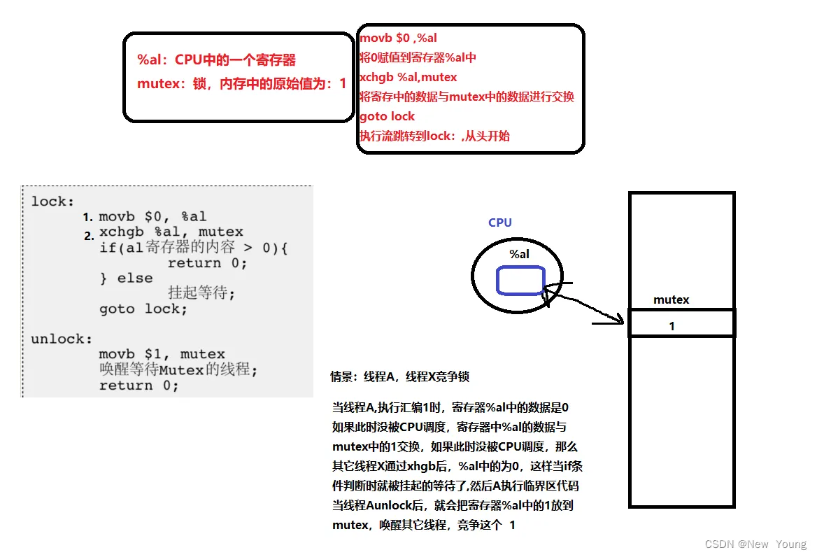 [外链图片转存失败,源站可能有防盗链机制,建议将图片保存下来直接上传(img-Fp4DPt9K-1668944677525)(./%E7%BA%BF%E7%A8%8B.assets/image-20221116222116611.png)]