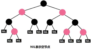 【C++】-- 红黑树详解（一）
