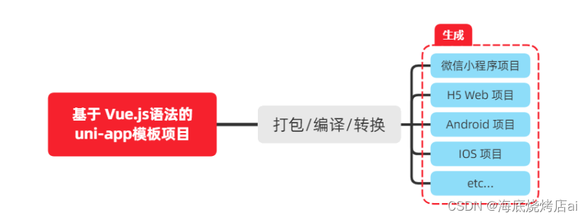 在这里插入图片描述 在这里插入图片描述