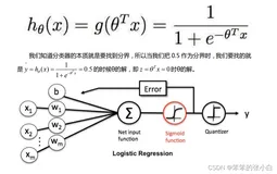 利用python实现逻辑回归（以鸢尾花数据为例）