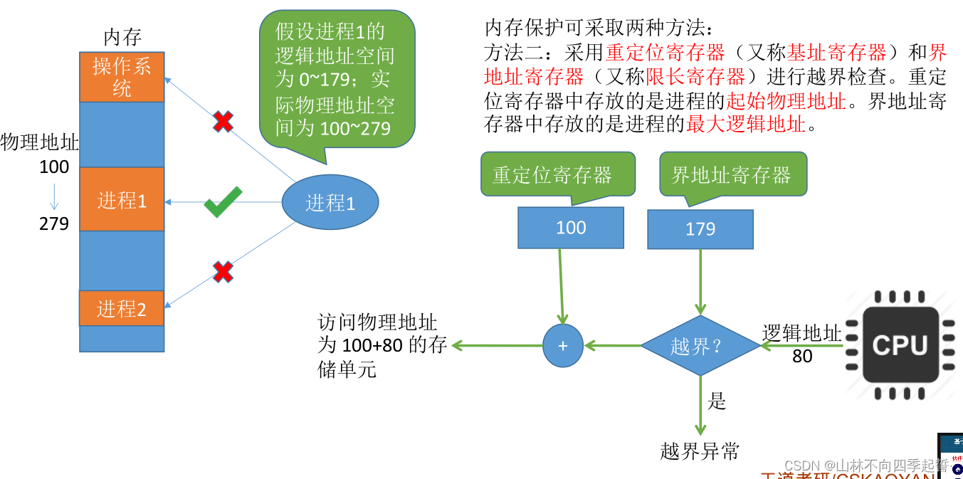 在这里插入图片描述 在这里插入图片描述