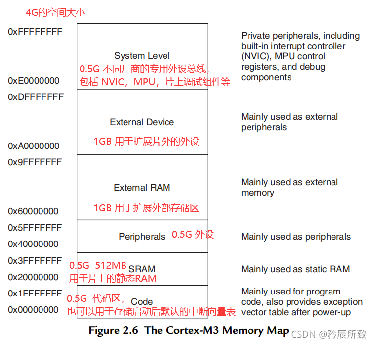 在这里插入图片描述 在这里插入图片描述