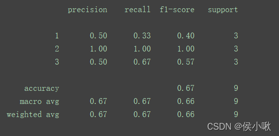 python机器学习classification_report()函数 输出模型评估报告