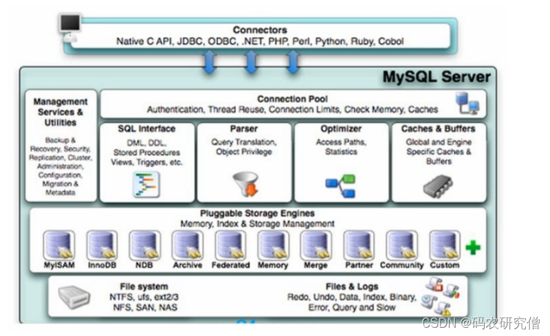 在这里插入图片描述 在这里插入图片描述