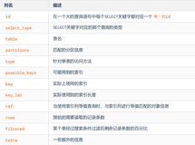 MySQL高级篇——EXPLAIN分析查询语句