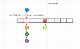 JDK1.8 中 ConcurrentHashMap源码分析（二）元素添加是线程安全的