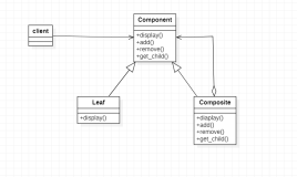 【设计模式学习笔记】组合模式与桥接模式案例详解（C++实现）