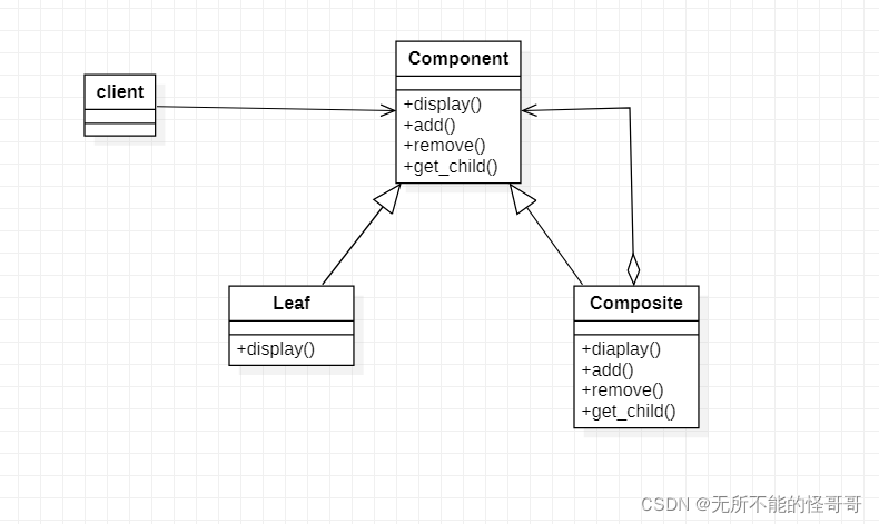 【设计模式学习笔记】组合模式与桥接模式案例详解（C++实现）