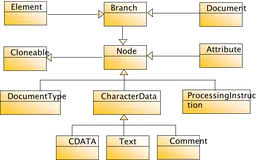 Java 基础入门 | 第十七章 Java操作XML文件