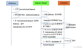【Netty】Netty高性能原理剖析
