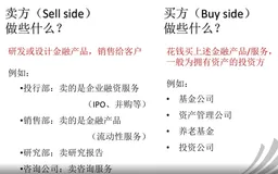 CFA - Ethical & Professional Standards 职业伦理道德(下)