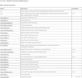 [Database] MySQL 5.7+ JSON 字段的使用的处理