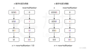 Leetcode刷题指南之Python求两数之和【多种思路详解】，判断是否为回文数【将整数转为字符串】【不转为字符串】