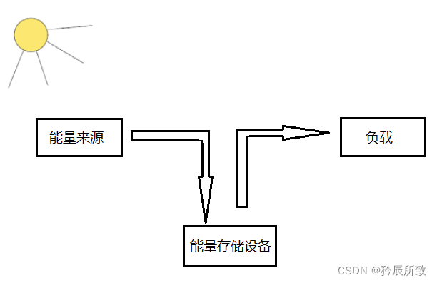 在这里插入图片描述 在这里插入图片描述