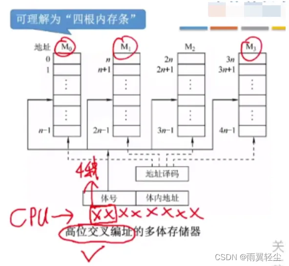 [外链图片转存失败,源站可能有防盗链机制,建议将图片保存下来直接上传(img-HTQSBq2L-1675159809403)(https://d1izu2otgo.feishu.cn/space/api/box/stream/download/asynccode/?code=ZjQ4ZWRhMDJiNjcyNDM0OGNmMTYyZmQ2Njg0OTk4NjJfY216TWlGRk9FTUpKeUEzWE1TTjB1WmI4cnU0bEdBTmxfVG9rZW46Ym94Y25SSEk0d3ZFRXlBYXJRMG0yT3JNcmVjXzE2NzUxNTYwOTg6MTY3NTE1OTY5OF9WNA)]