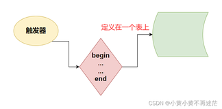 【MySQL】数据库进阶之触发器内容详解