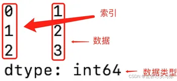 数据分析之Python-Pandas详解