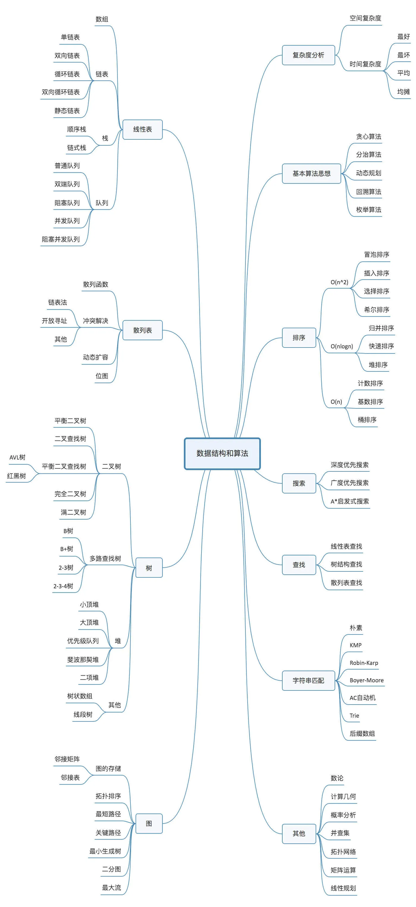 [外链图片转存失败,源站可能有防盗链机制,建议将图片保存下来直接上传(img-SqYESVcd-1678683706755)(https://wxwtyproa.oss-cn-hangzhou.aliyuncs.com/913e0ababe43a2d57267df5c5f0832a7%E3%80%90%E6%B5%B7%E9%87%8F%E8%B5%84%E6%BA%90%EF%BC%9A666java.com%E3%80%91.jpg)]