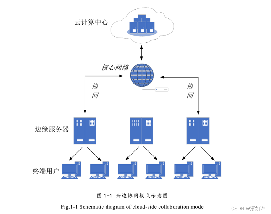 架构革新：有道翻译建成行业首个「云-边-端」协同AI推理架构