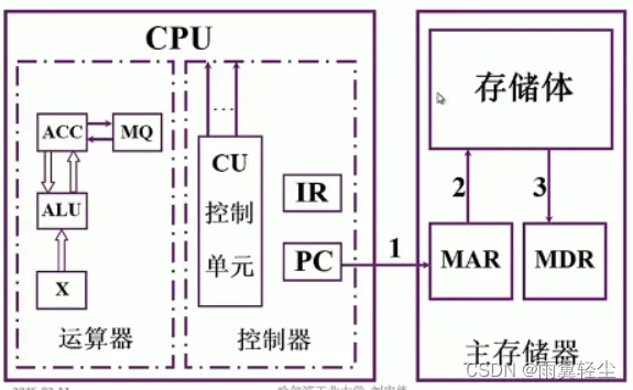 [外链图片转存失败,源站可能有防盗链机制,建议将图片保存下来直接上传(img-aOzraAgh-1673351761531)(D:\Typora图片\image-20230110192608884.png)]