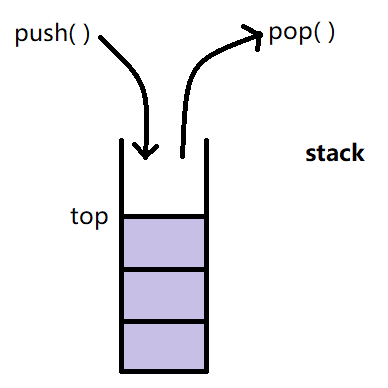 【C++】-- STL容器适配器之stack