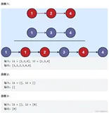 【Java实现】合并两个有序链表