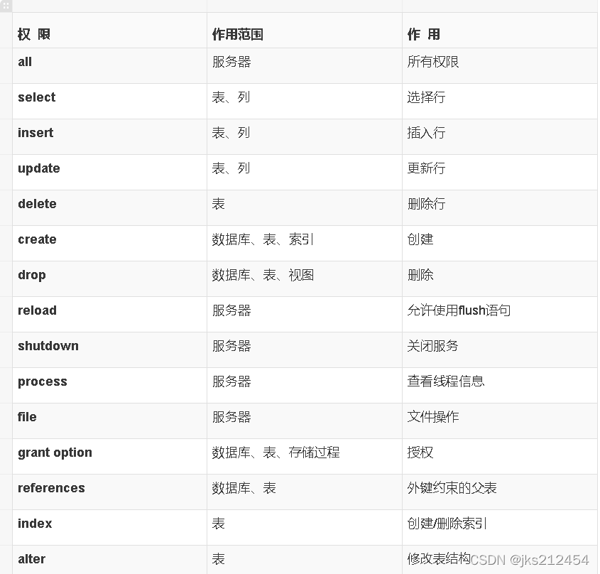在这里插入图片描述 在这里插入图片描述