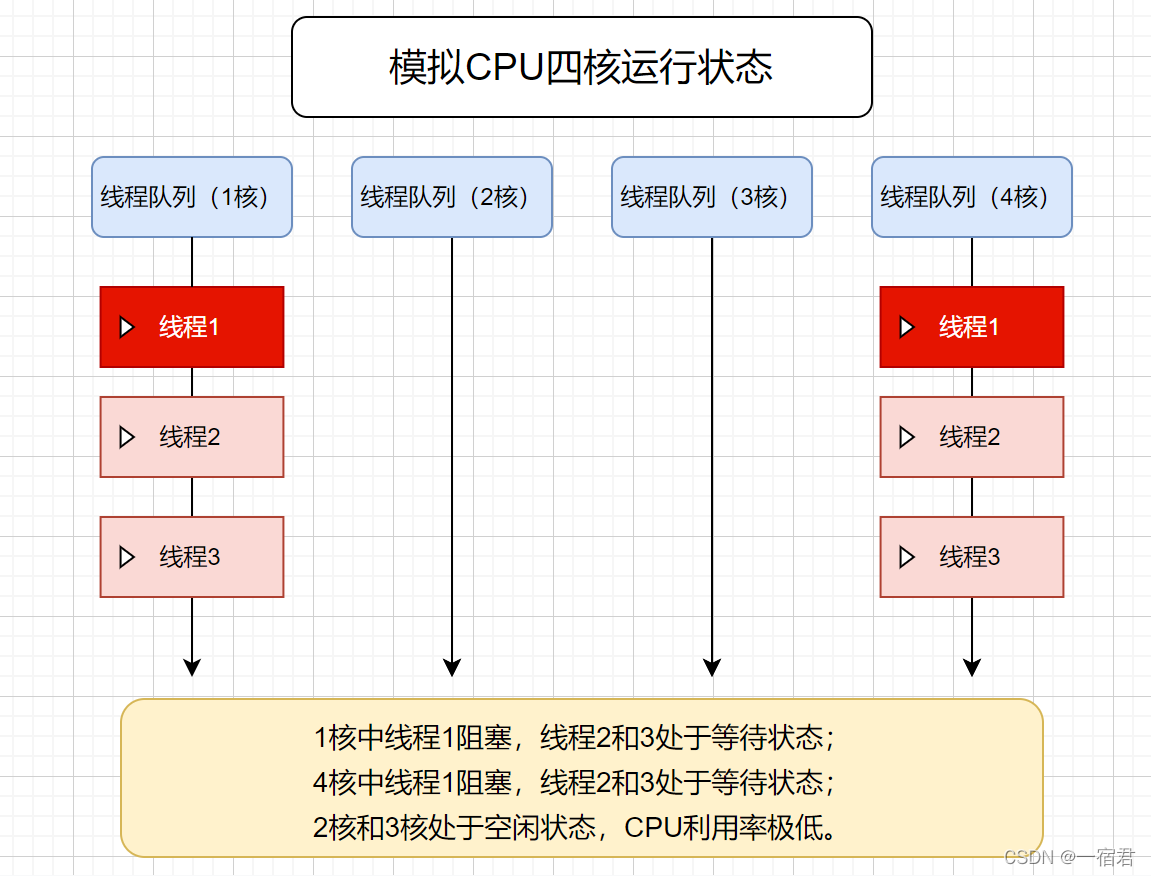 在这里插入图片描述 在这里插入图片描述