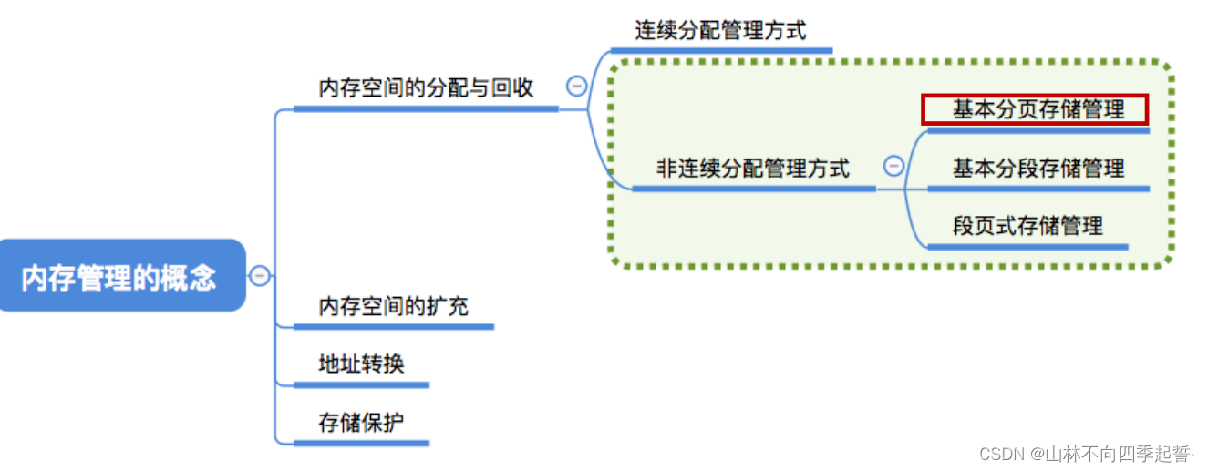 在这里插入图片描述 在这里插入图片描述