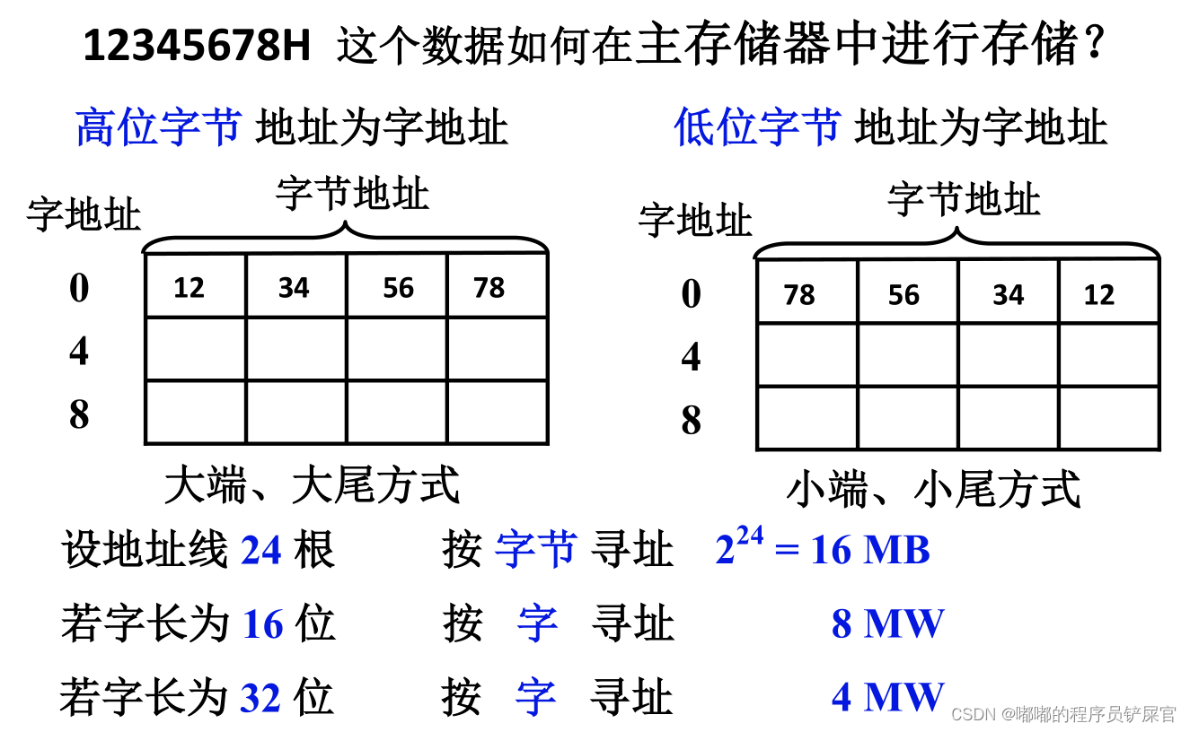 在这里插入图片描述 在这里插入图片描述
